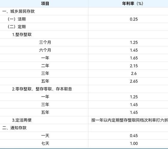 农行vip客户标准是多少？看完这篇文章你就知道了