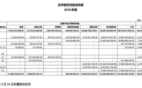 每股股利在报表哪里？