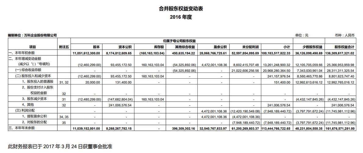 每股股利在报表哪里？