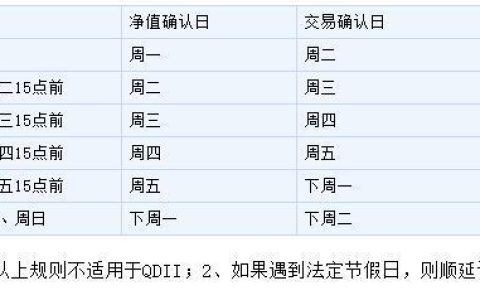 基金交易时间是什么时候？影响交易结果吗？