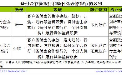 上海汇付支付备付金是什么？
