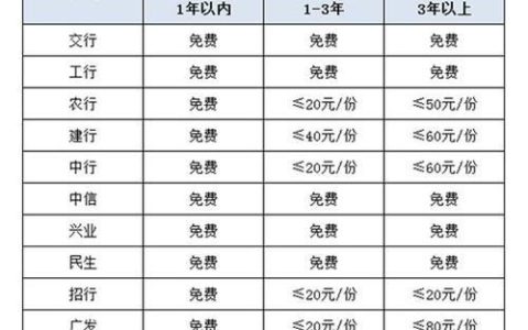怎么打个人银行流水明细？教你3种方式，简单又方便