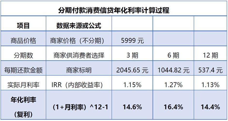 花呗年化利率揭秘：一文读懂花呗实际成本