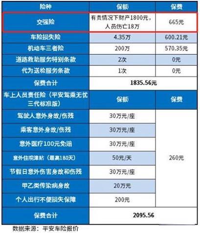 车险续保价格如何计算？影响因素有哪些？