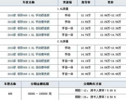 招行给了40万汽车分期额度，我该买什么车？