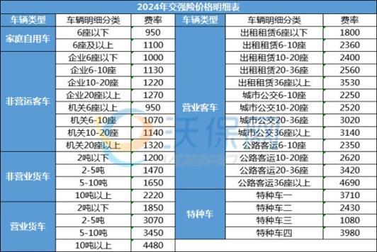 2024年交强险车船税收费价格表