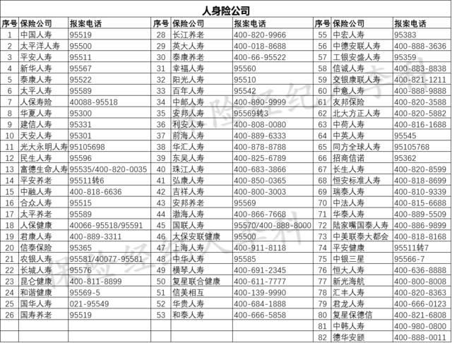 各大车险保险公司电话汇总：一键拨打，安心出行