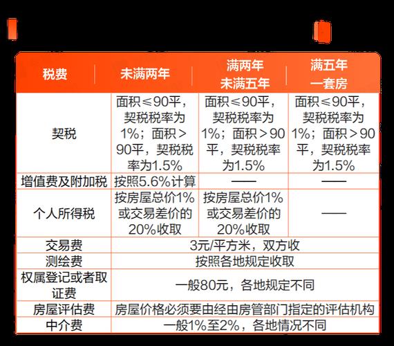 两套房子卖一套怎么交税？