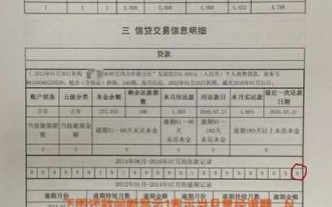 信用卡逾期多少天上报征信？逾期对征信有什么影响？