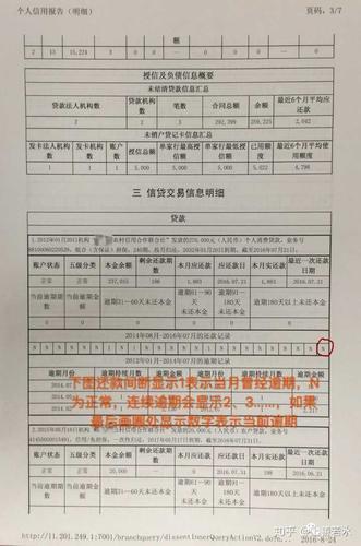 信用卡逾期多少天上报征信？逾期对征信有什么影响？
