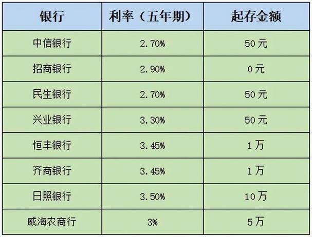 工行存款利率：最新利率表及影响因素分析