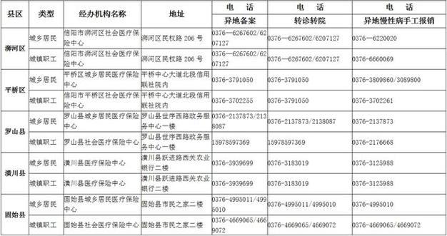 河南医保电话：快速查询各地市医保经办机构联系方式