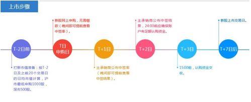 承销是什么意思？
