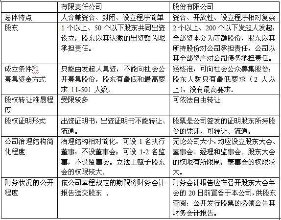 承销是什么意思？