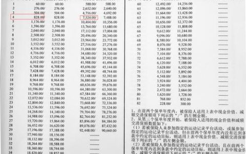 保险保额是什么意思？