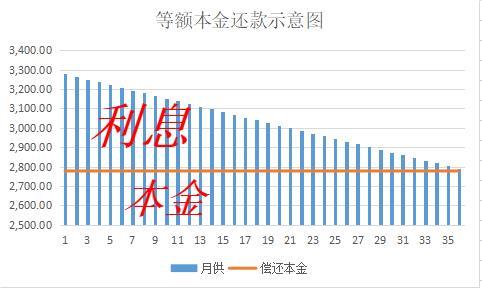 利息额与本金的比率：影响因素和计算方法