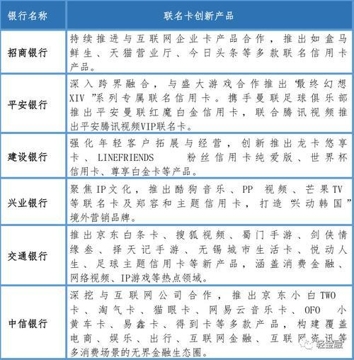 消费信用的形式有哪些？