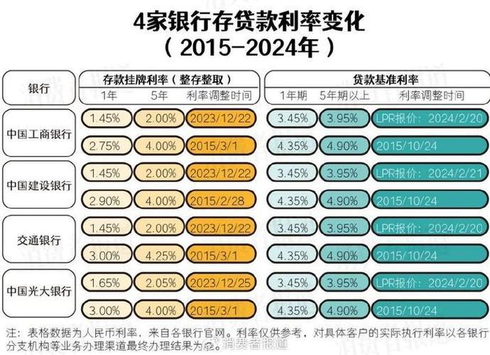 三年期银行存款利率：最新趋势与投资建议