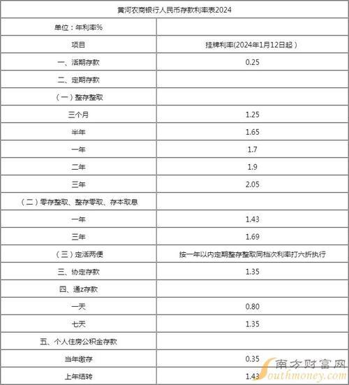 2024基准利率是多少？