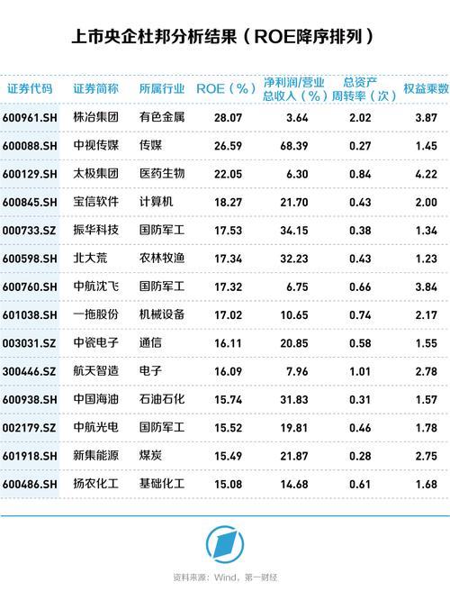 证券公司排行榜：洞察投资新选择