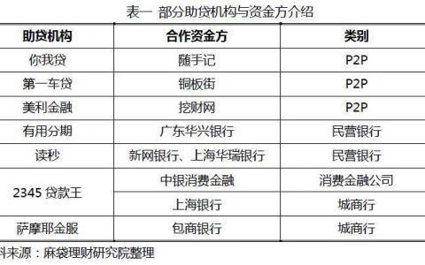 兴业消费金融旗下网贷：业务简介及风向解析