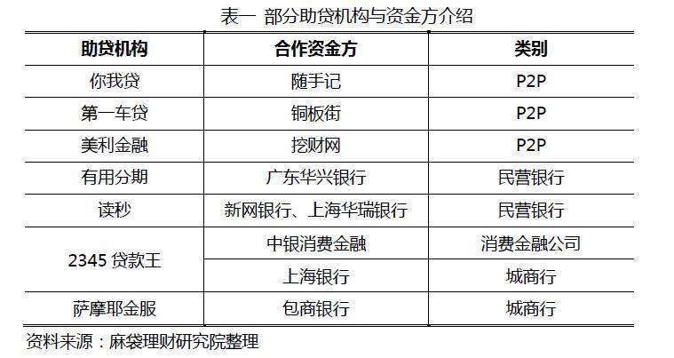 兴业消费金融旗下网贷：业务简介及风向解析