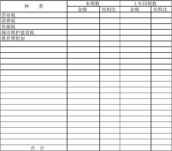 营业税金及附加包括哪些？