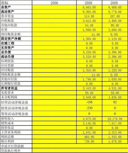 流动资金是什么？