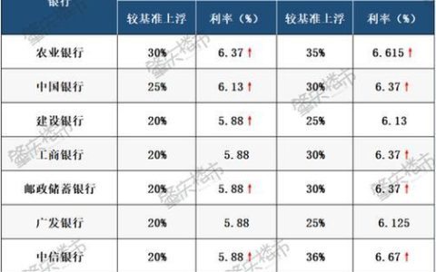 小额贷款哪个低？2024年最新小额贷款利率对比