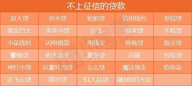 不查征信的网贷平台：快速借贷的利与弊