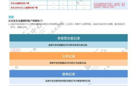征信差哪里能贷款？