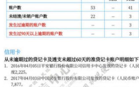 贷款征信：影响您贷款申请的关键因素