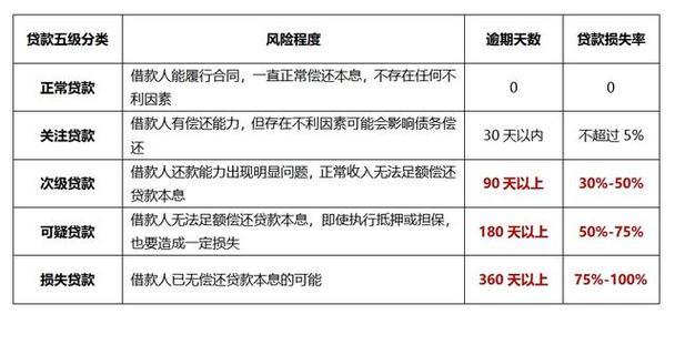 网络征信贷款：快速便捷的资金周转方案