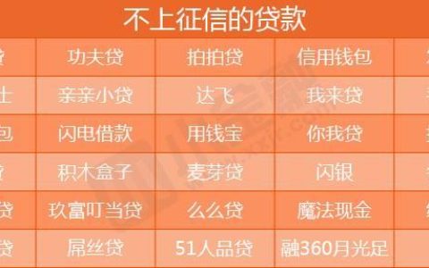 没有征信的网贷有哪些？