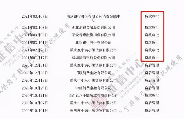 申请一次网贷就会查一次征信吗？