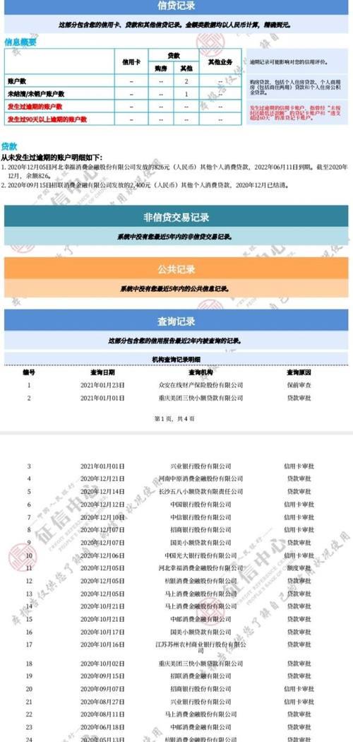 贷款征信查什么？