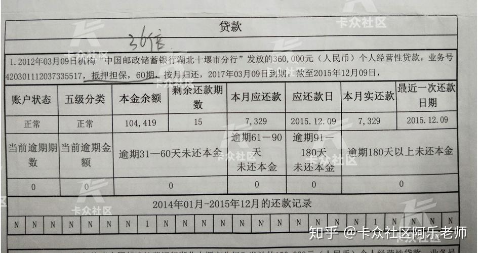房屋抵押贷款要看征信吗？