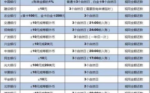 贷款逾期多少天上征信？