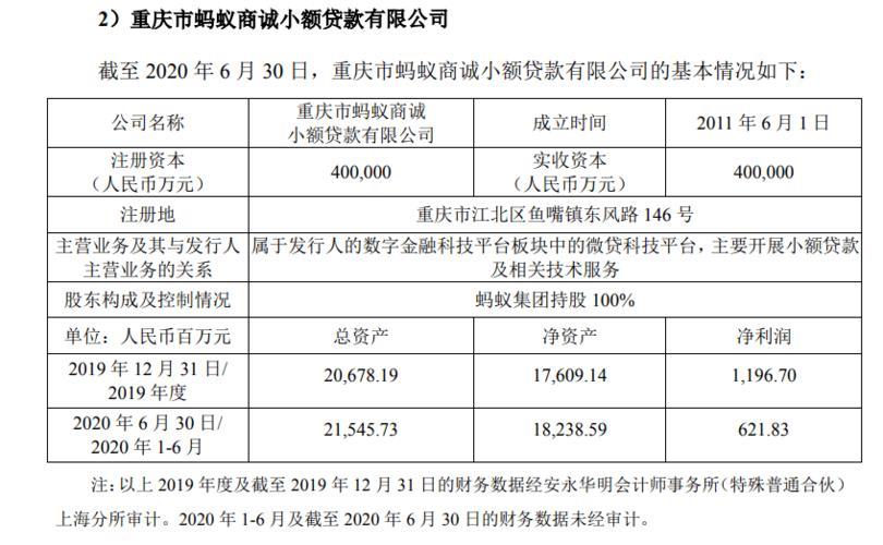 重庆市蚂蚁商城小额贷款有限公司电话是多少？