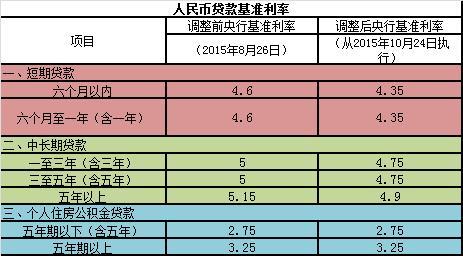 小额贷款哪个银行利息低？