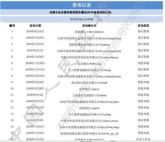 征信查不到的网贷：存在吗？如何避免？