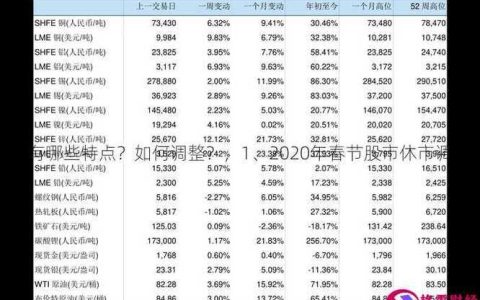 P2P理财平台全国10强：2024年最新榜单