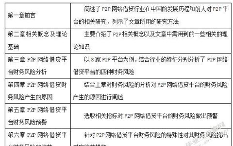P2P网贷：简介、风险和投资建议