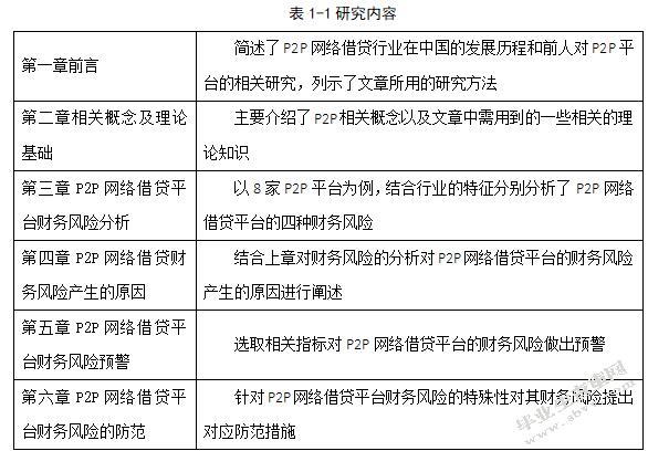 P2P网贷：简介、风险和投资建议