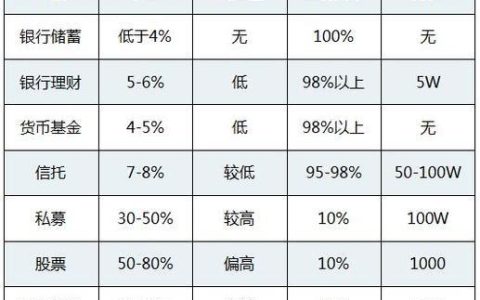 华人金融P2P平台：投资理财新选择？
