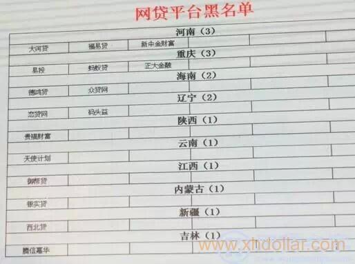 P2P网贷黑名单：借贷前必查的信用参考