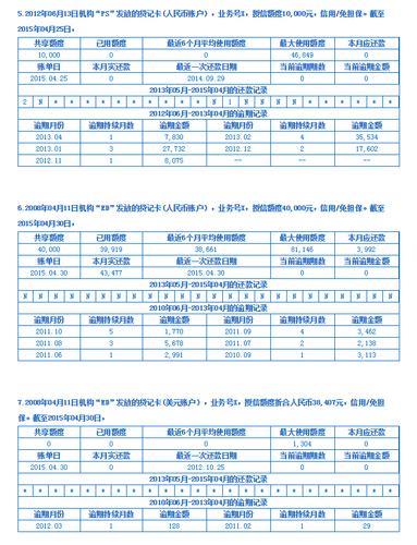 征信分数低于多少不能贷款？