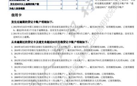 征信有一个逾期可以贷款吗？