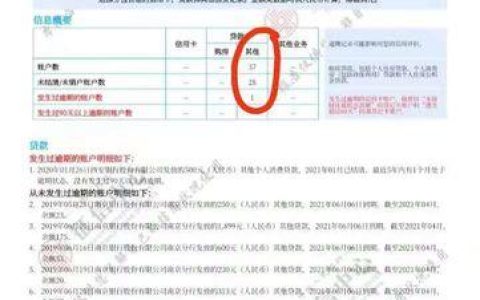 征信太花太乱，从哪里可以贷款？