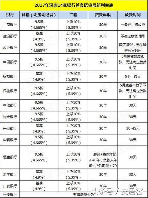 个人小额贷款利率是多少？